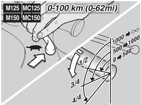 APRILIA M50 - WARNING - 2