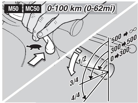 APRILIA M50 - FARE - 1