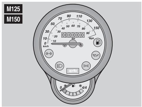 APRILIA M50 - UDSKIFTNING AF INSTRUMENTBR/ETTETS PAPER MIC50 MIC125 MIC150 - 1