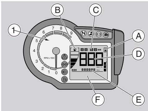APRILIA PEGASO 650 STRADA-TRAIL - INSTRUMENTS AND INDICATORS TABLE - 1