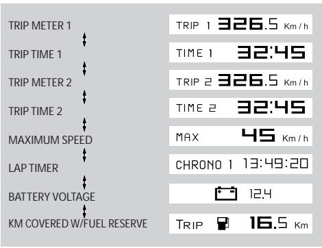 APRILIA PEGASO 650 STRADA-TRAIL - MULTIFUNCTION COMPUTER - 2
