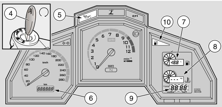 APRILIA RST MILLE FUTURA - Attention - 3