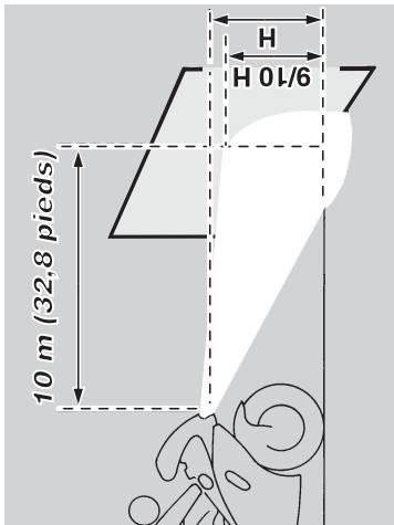APRILIA RSV 1000 R FACTORY - DANGER - 1