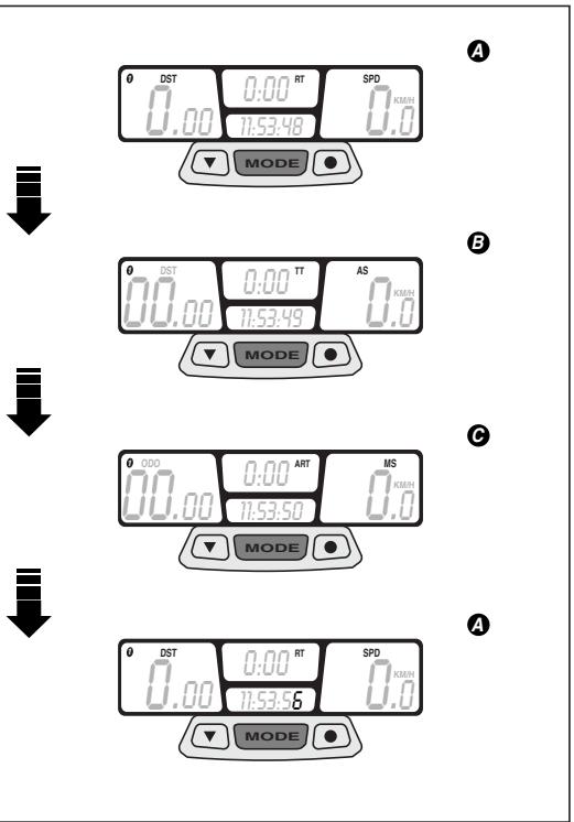 APRILIA RX 50 RACING - PARAMETERS SETTING/DISPLAYING - 3