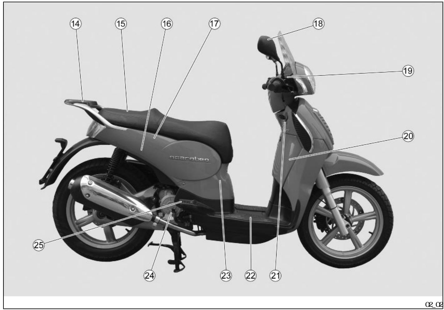 APRILIA SCARABEO 125-200 - - 200 - 2