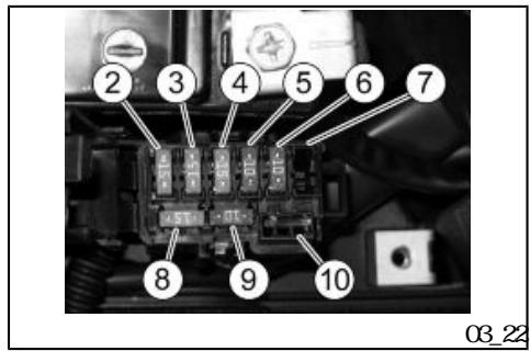 APRILIA SCARABEO 250 I.E. - AUXILIARY FUSES DISTRIBUTION - 1