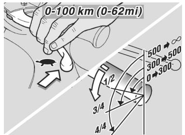 APRILIA SCARABEO 50 4T - Characteristic - 2