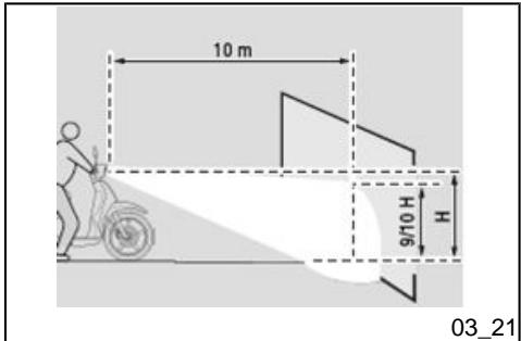 APRILIA SCARABEO 50 4T 4V - Attention - 2