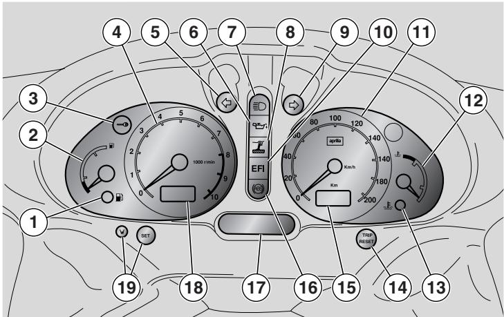 APRILIA SCARABEO 500 - Instruments et indicateurs de BORD - 1
