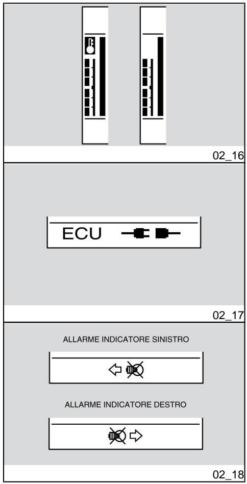 APRILIA SL 750 SHIVER - ALARME service URGENT - 1
