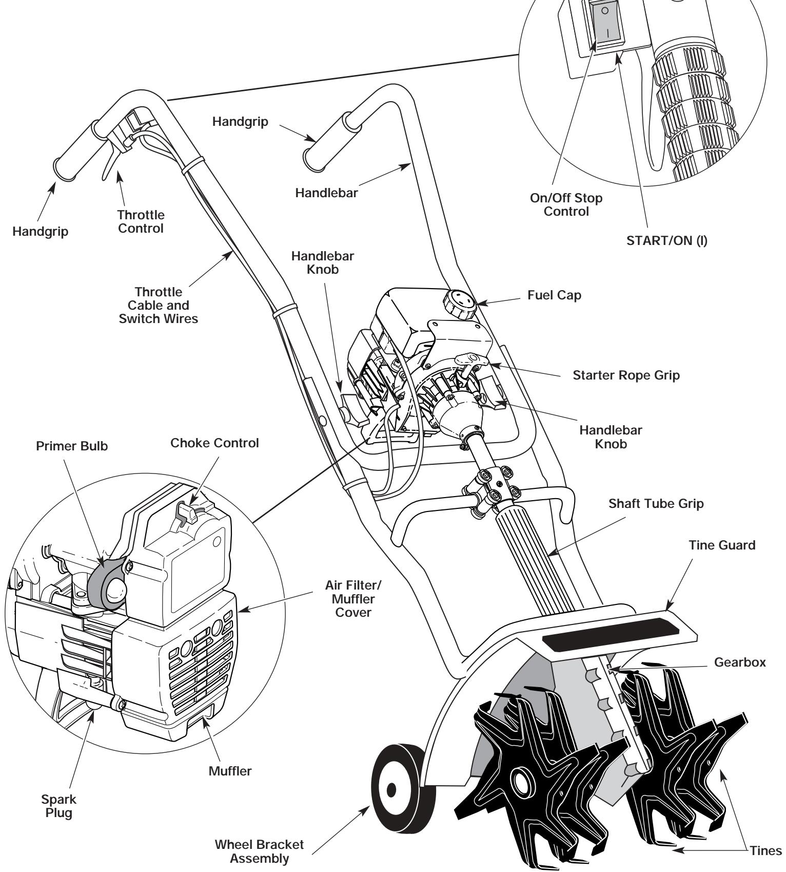 MTD 410R - MEANING - 10