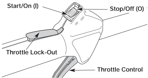 MTD TB25ET - STARTING/STOPPING INSTRUCTIONS - 3