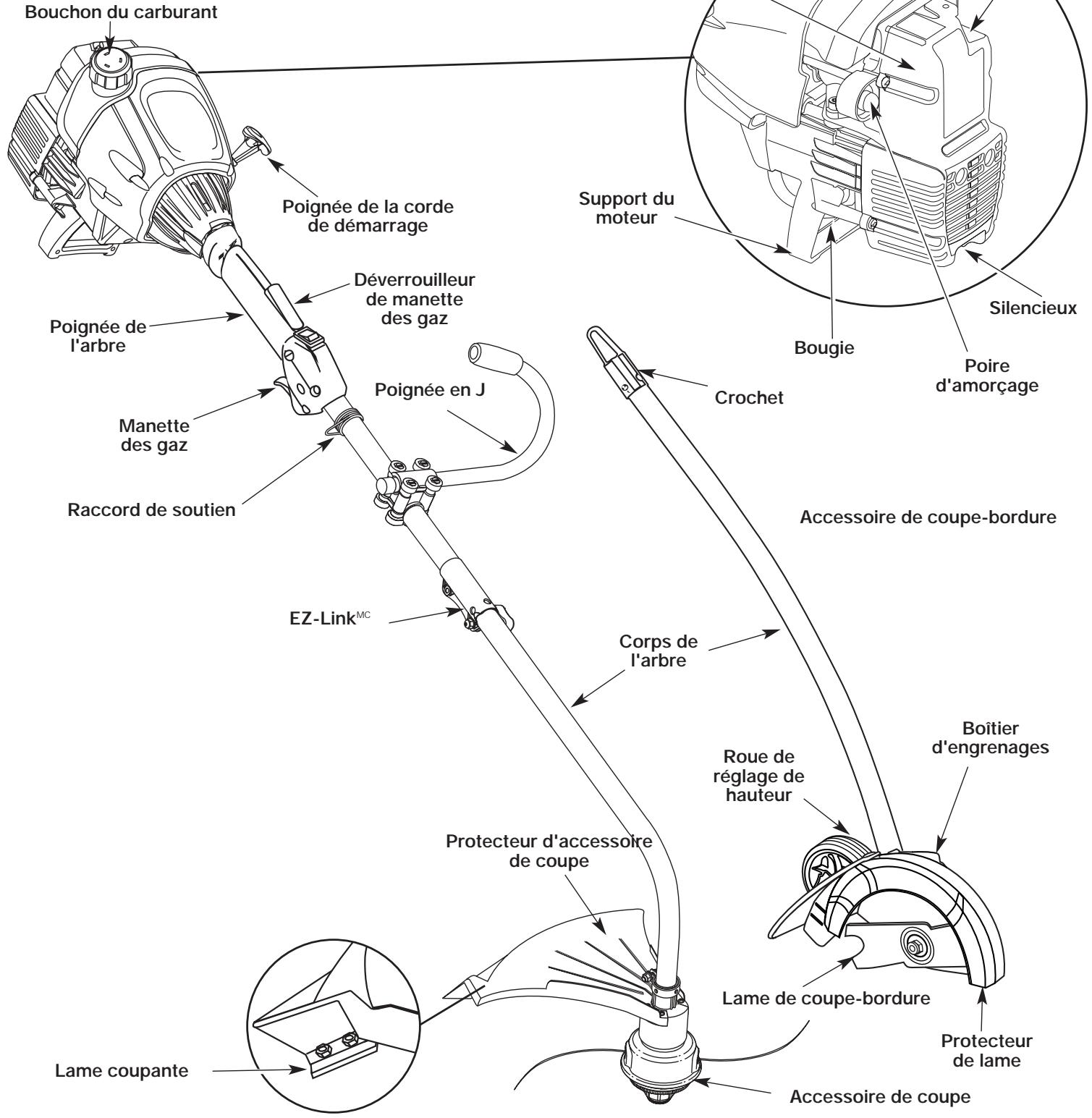 MTD TB25ET - Applications - 1