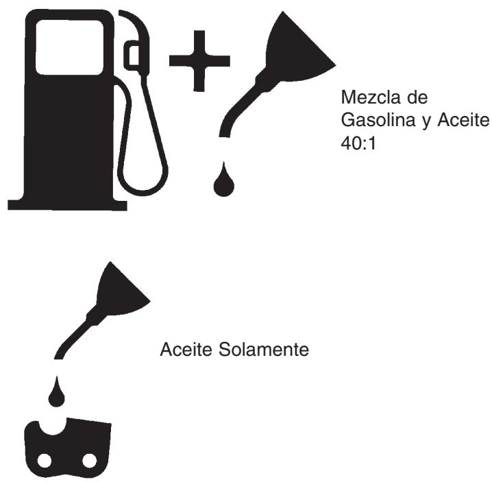 MTD TB4018CC - 4-3. SIMBOLOS DE COMBUSTIBLE Y LUBRICACION - 1