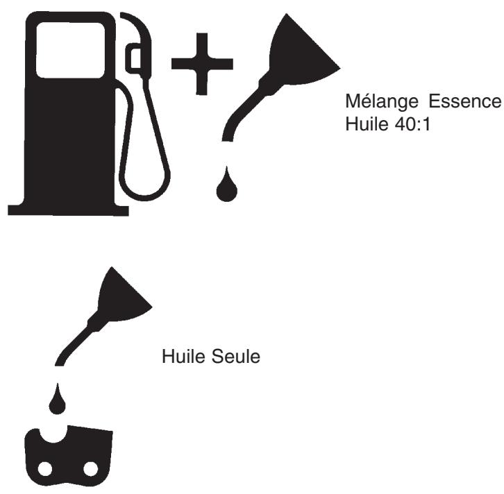 MTD TB4018CC - 4-3. Symboles de carburant et lubrification - 1