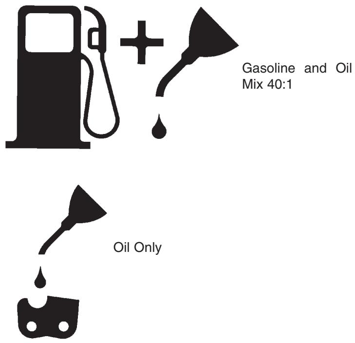 MTD TB4018CC - 4-3.FUEL AND LUBRICATION SYMBOLS - 1
