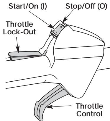 MTD YM26BC - STARTING/STOPPING INSTRUCTIONS - 4
