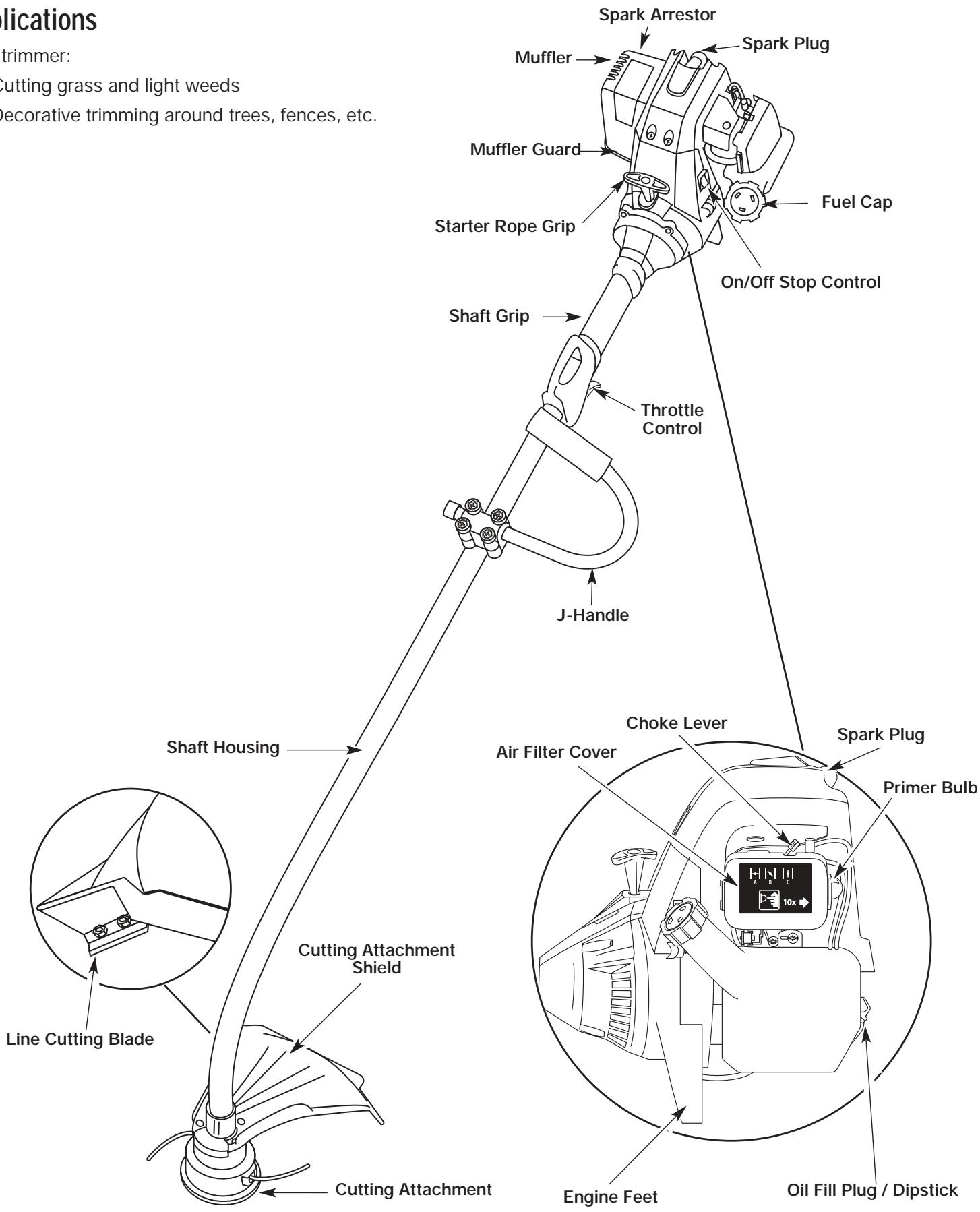 MTD YM26CO - Applications - 1