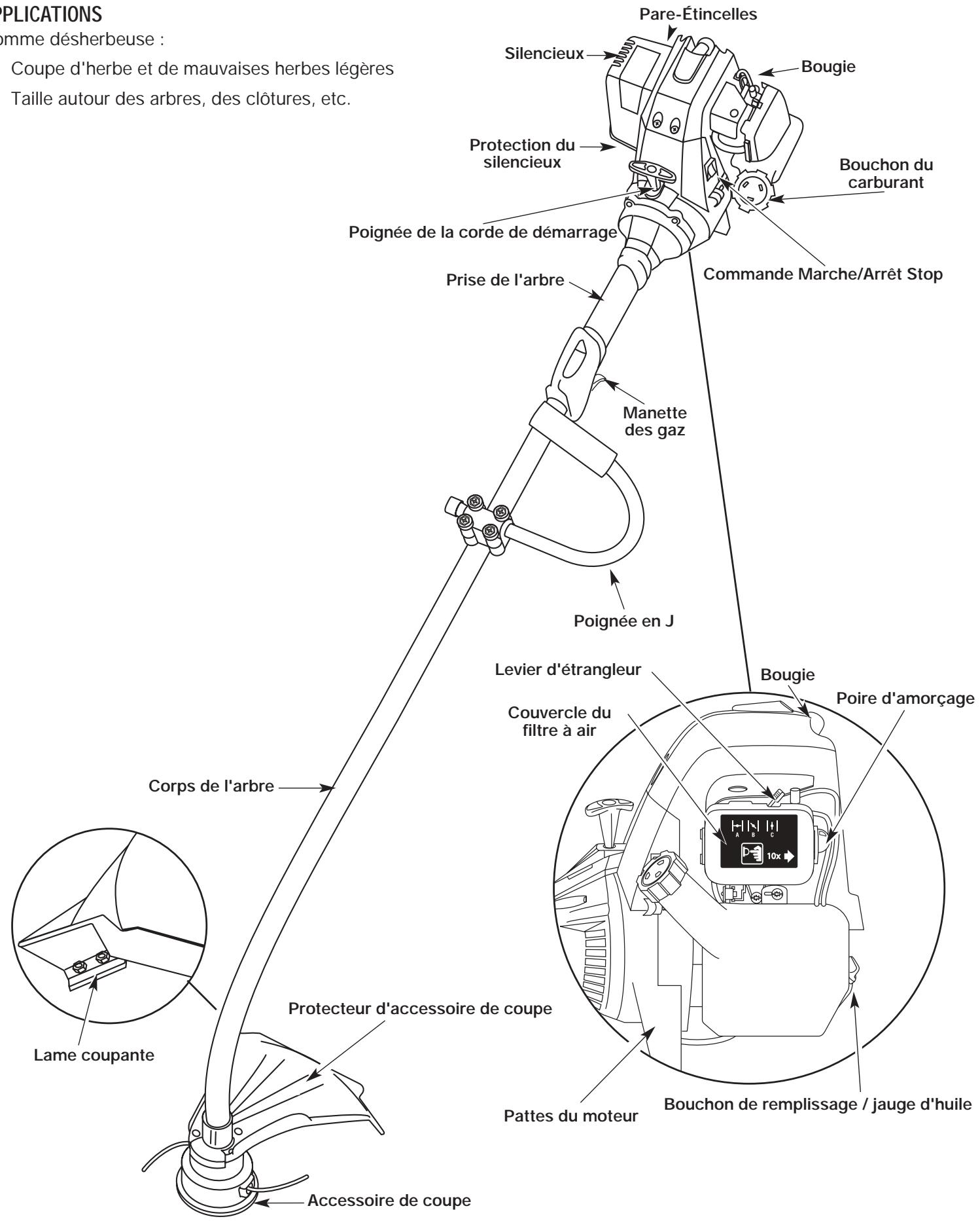MTD YM26CO - Applications - 1