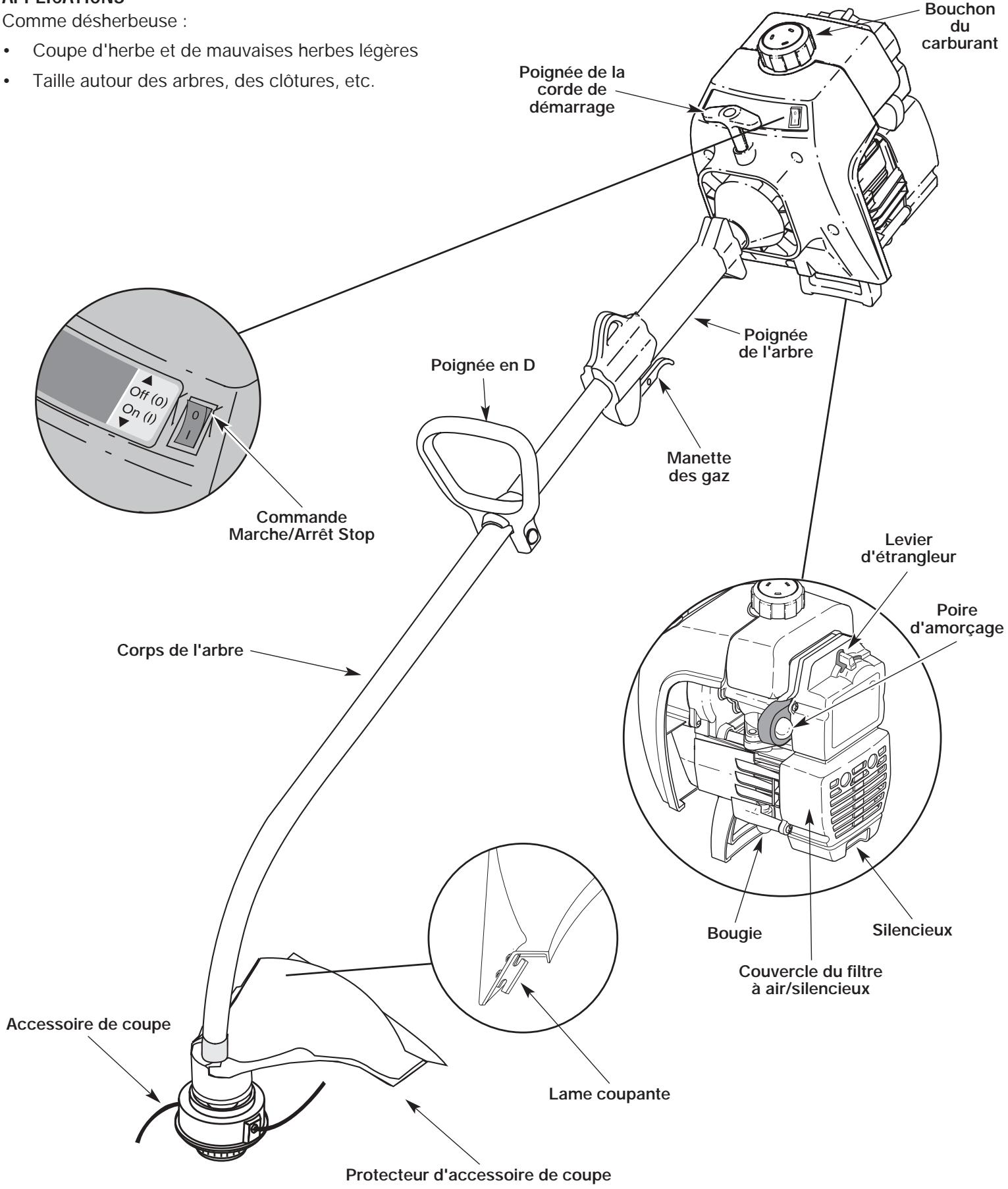 MTD YM300 - Applications - 1