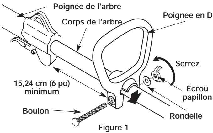 MTD YM300 - Section 3: instructions de montage - 1