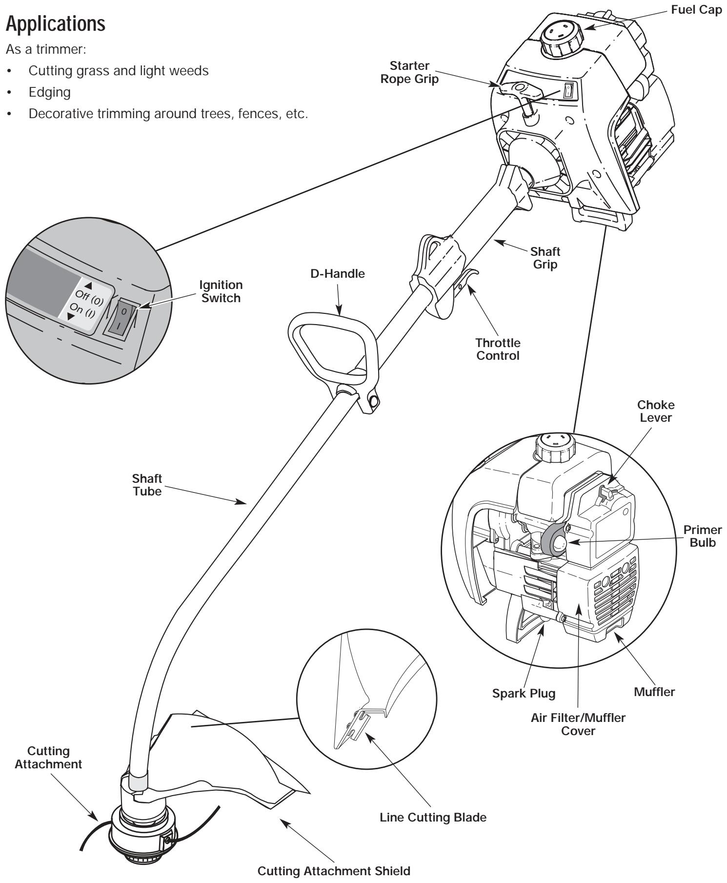 MTD YM300 - As a trimmer: - 1