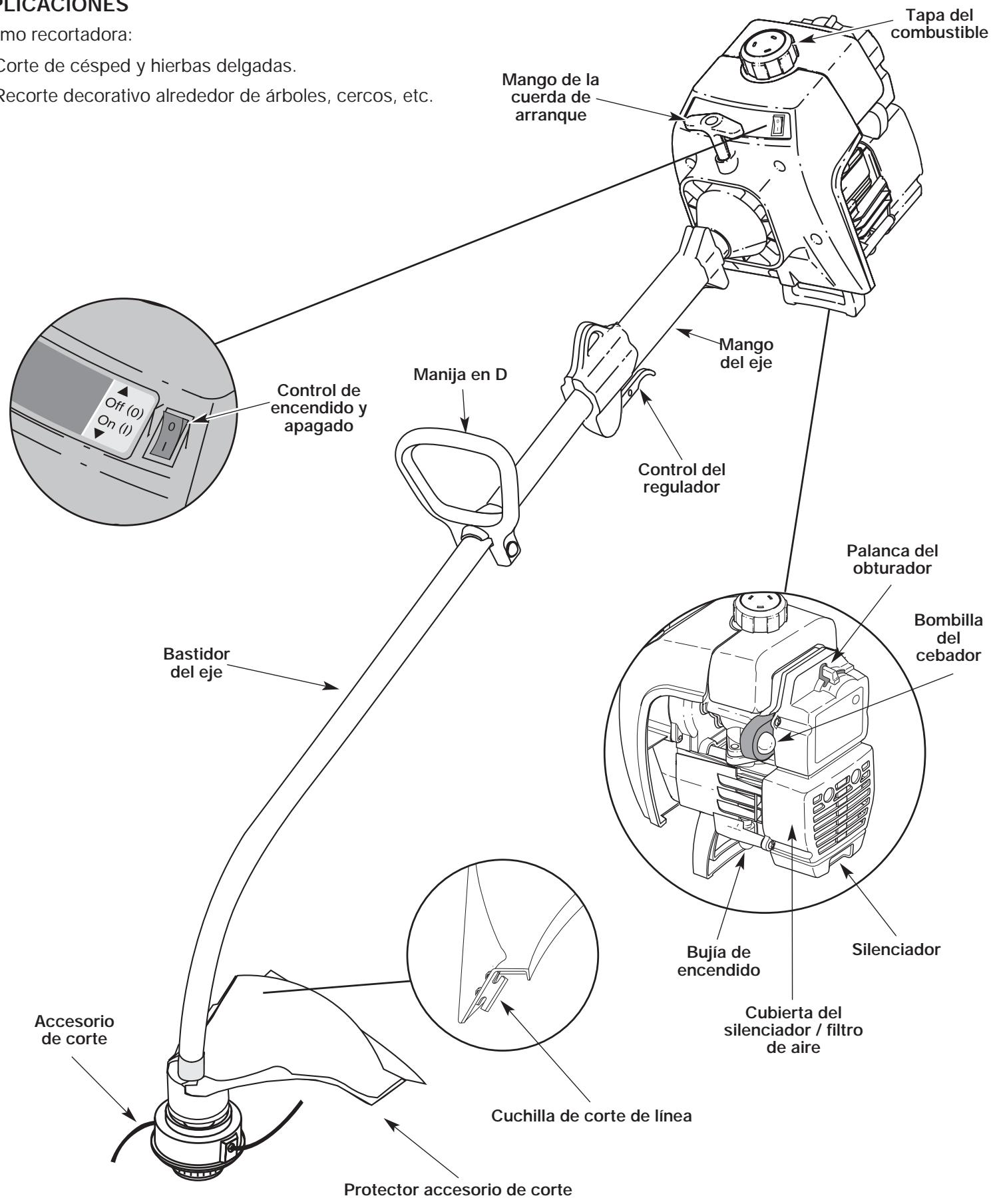 MTD YM300 - APLICACIONES - 1