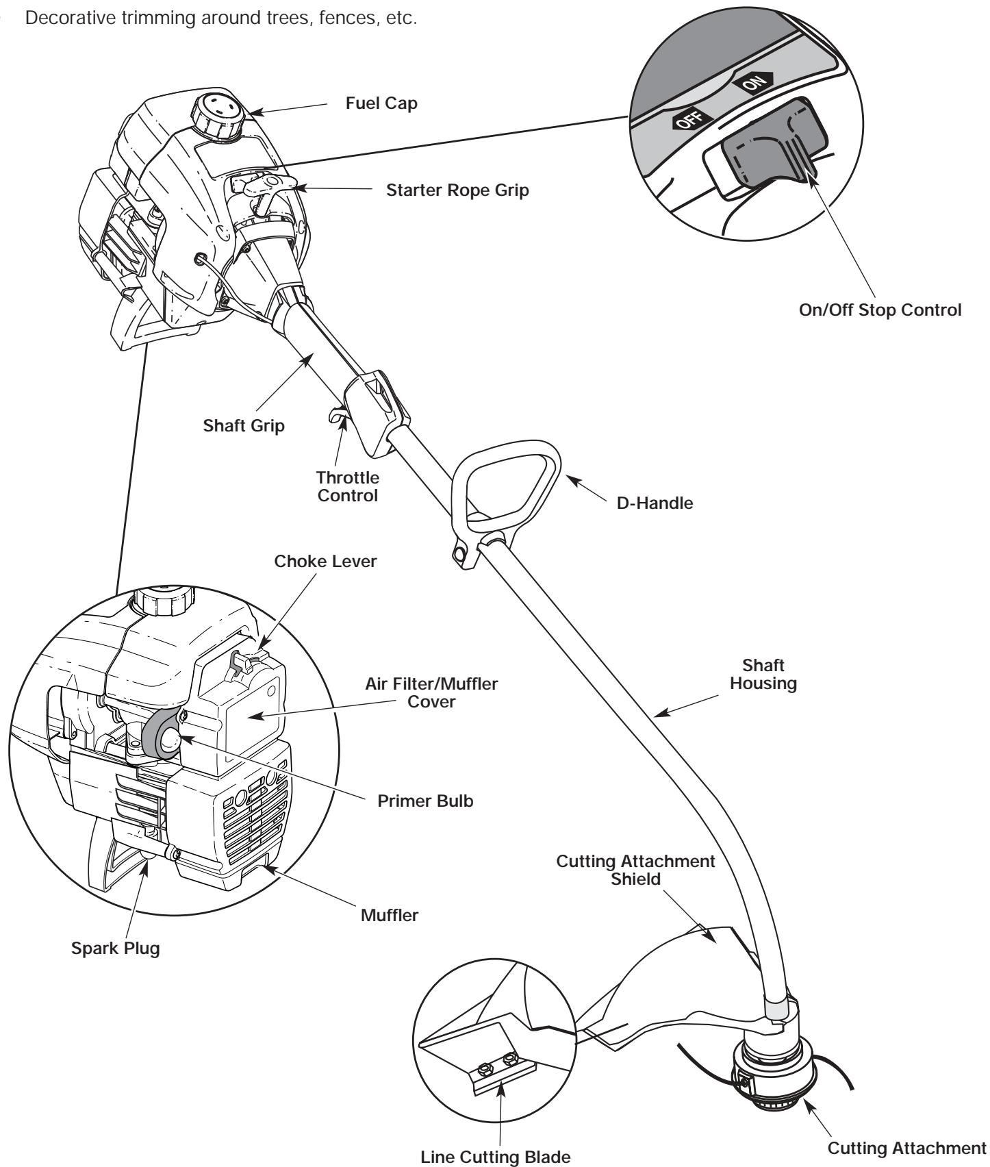MTD YM400 - As a trimmer: - 1
