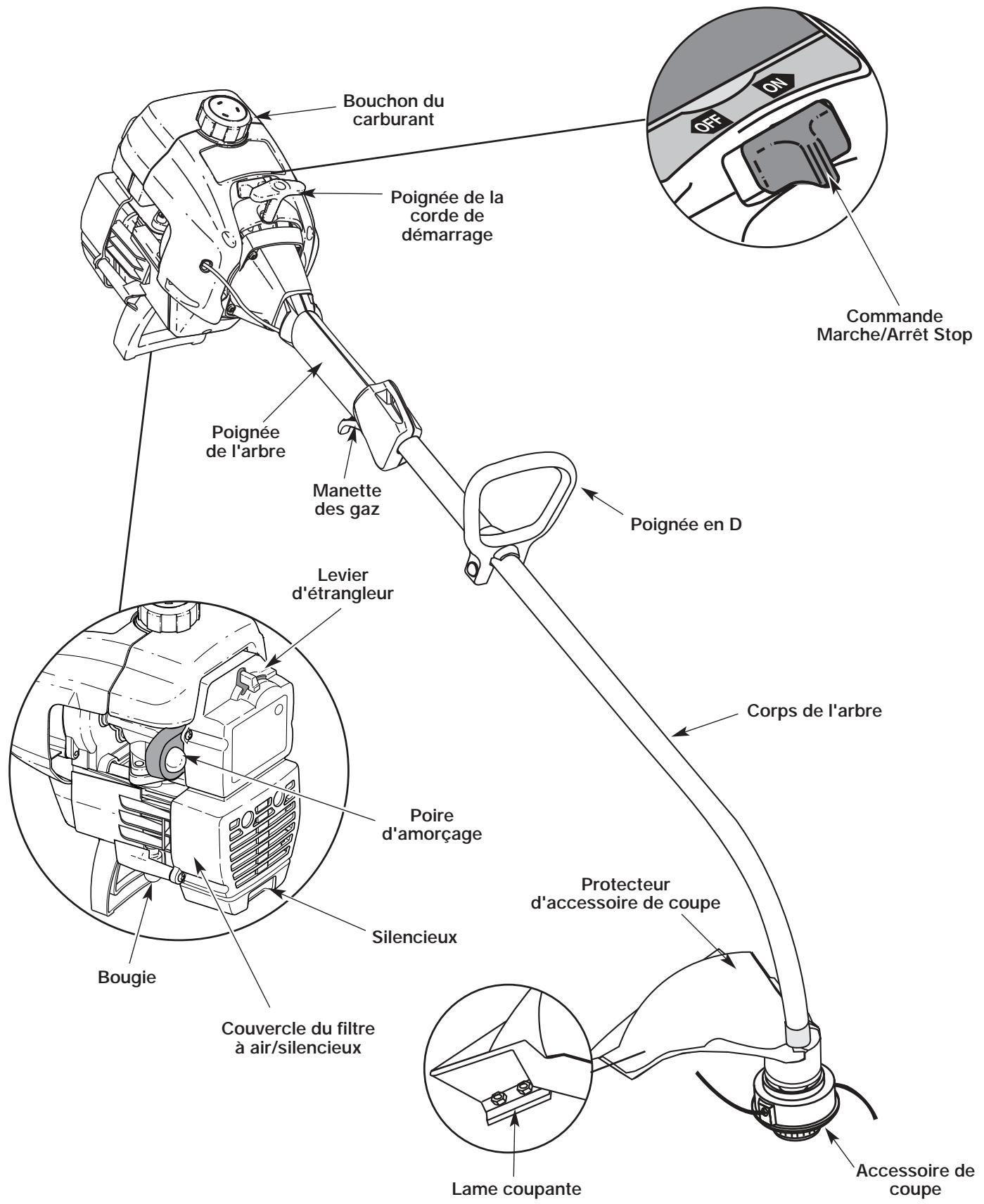 MTD YM400 - Applications - 1