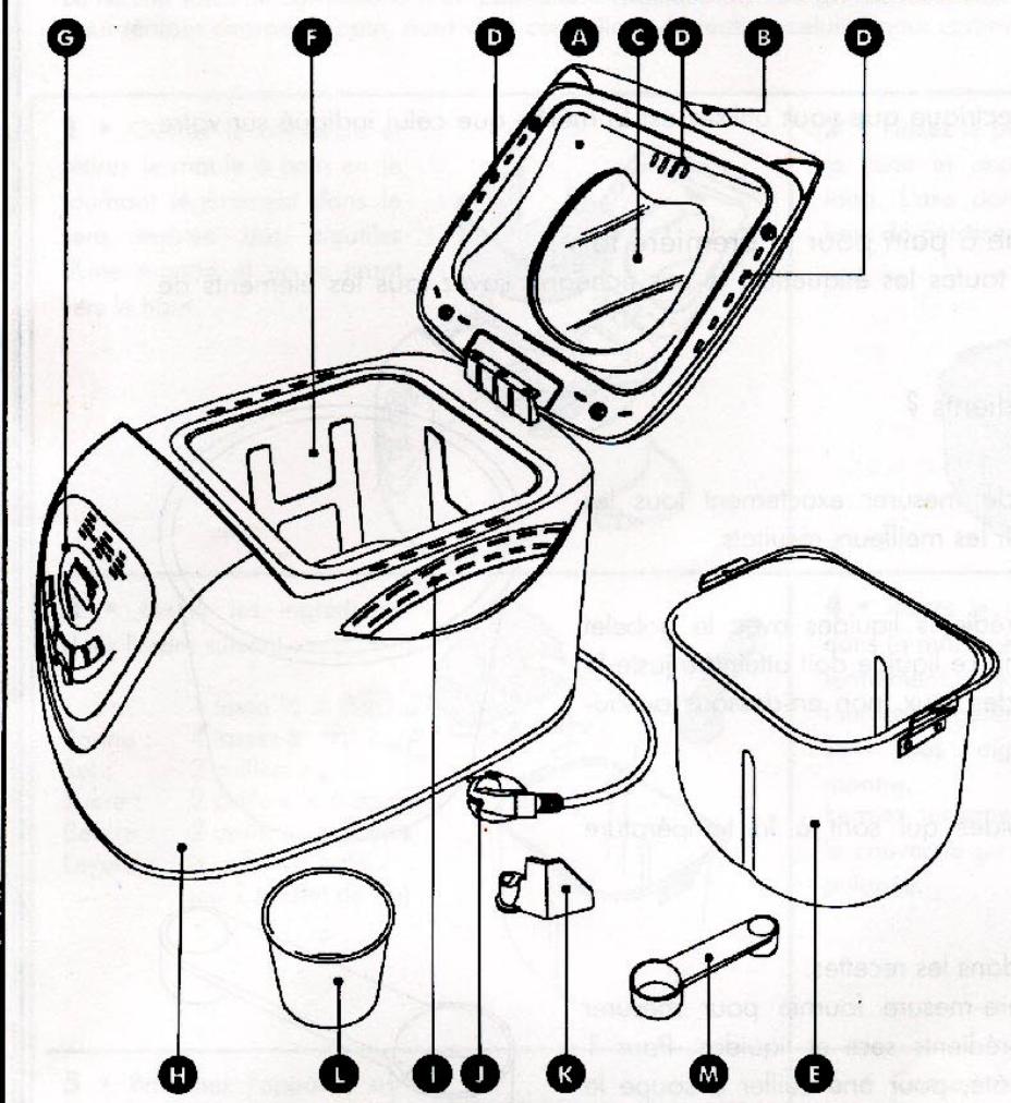 FAR XBM838 - Description de l'appareil - 1