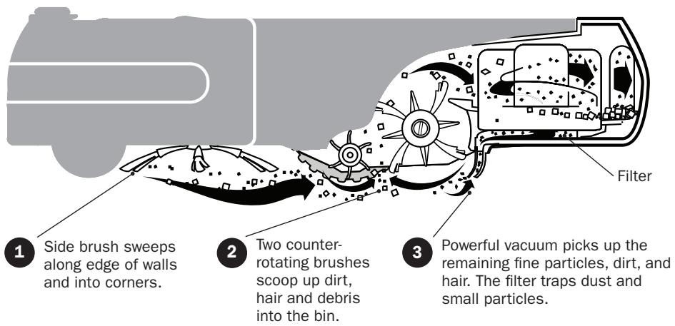 IROBOT ROOMBA 580 - Cleaning System - 1