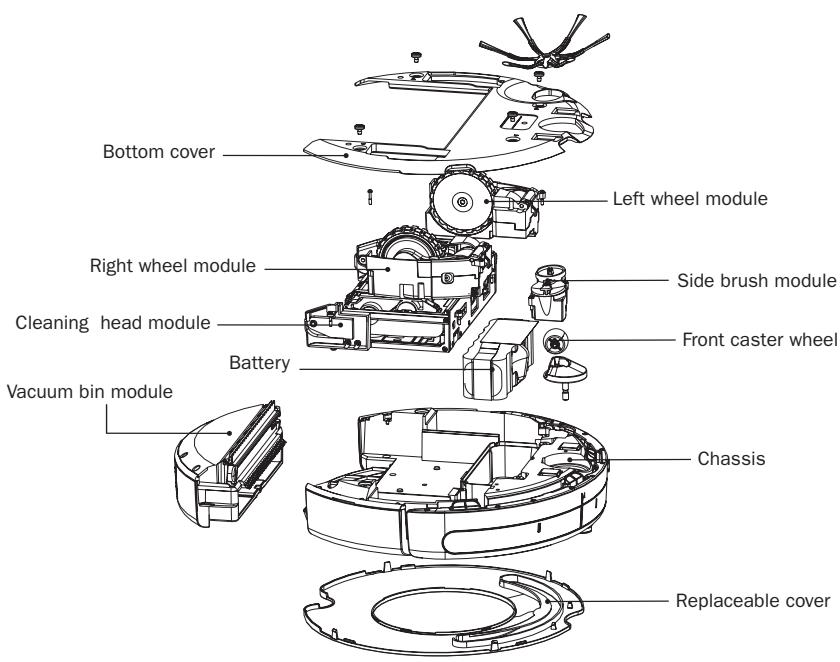 IROBOT ROOMBA 580 - Replaceable Modules - 1