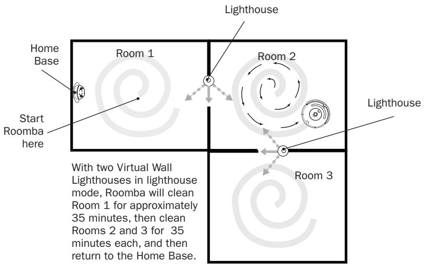 IROBOT ROOMBA 580 - Lighthouse Mode - 2
