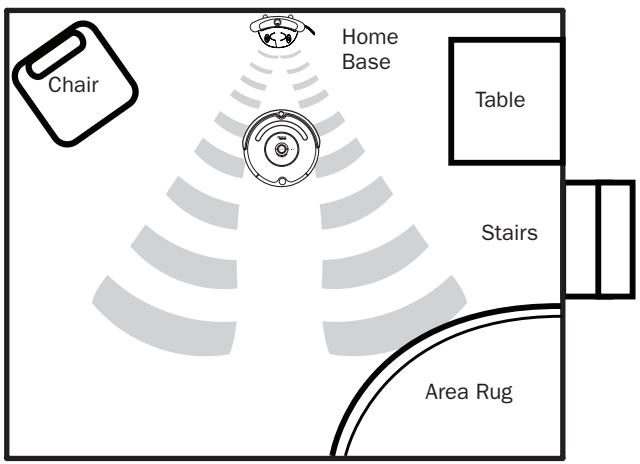 IROBOT ROOMBA 580 - Home Base Location - 1