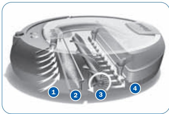 IROBOT SCOOBA - Scooba's Cleaning System - 1
