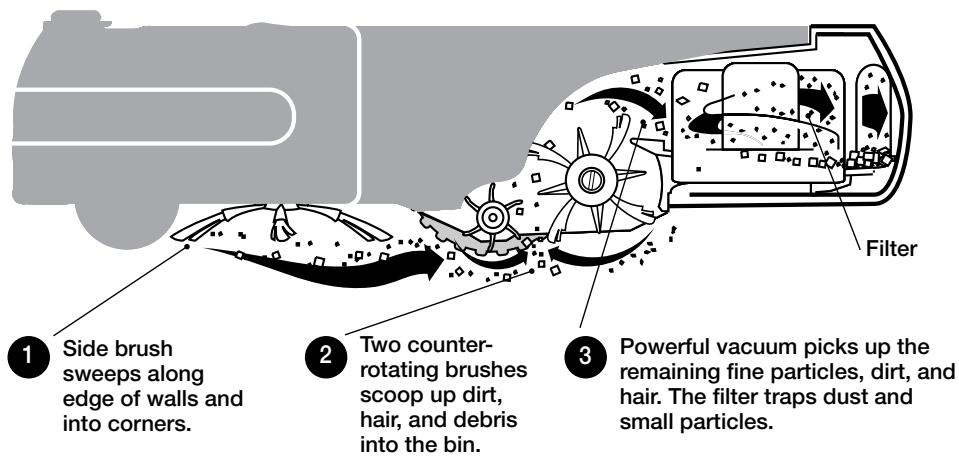 IROBOT ROOMBA 500 - Cleaning System - 1