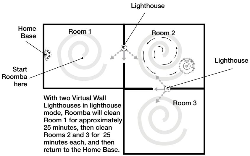 IROBOT ROOMBA 500 - Lighthouse Mode - 1