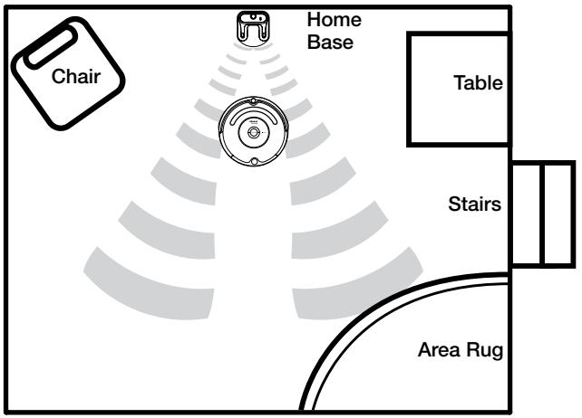 IROBOT ROOMBA 500 - Home Base Location - 1