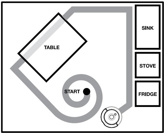 IROBOT SCOOBA 230 - Scooba's Cleaning Pattern - 1