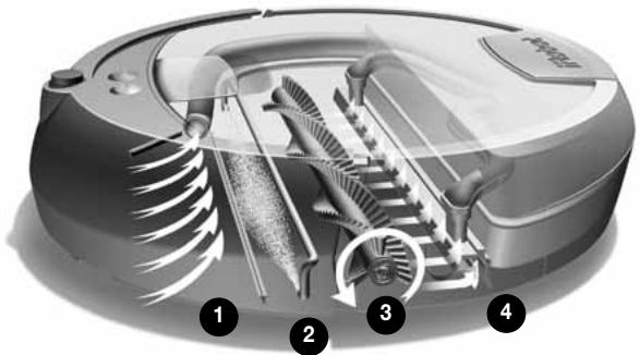 IROBOT SCOOBA 390 - Scooba's Cleaning System - 1