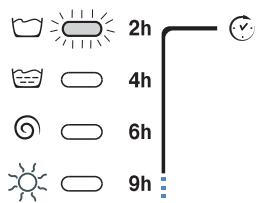 HOTPOINT-ARISTON AML 125 - Retard du programme: - 2