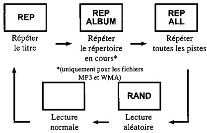 LISTO MCH-785 - Modes de lecture - 1