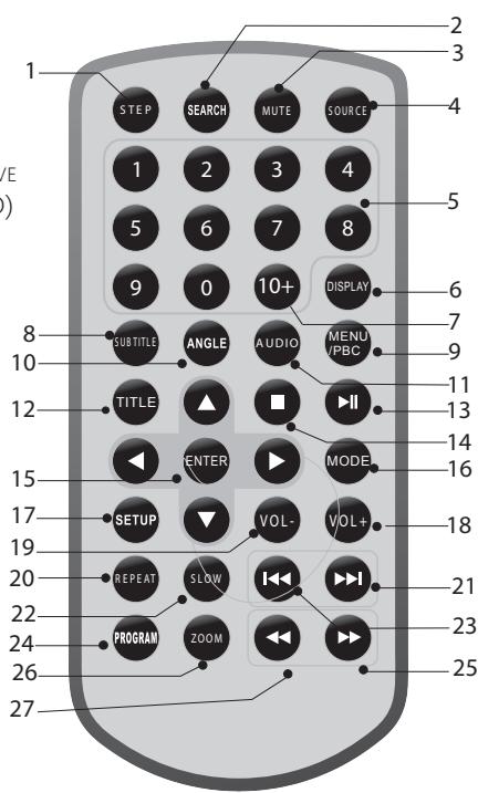 LISTO 2DVD-598,  7DVD-979 - Description de la telecommande - 1