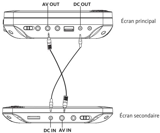 LISTO 2DVD-598,  7DVD-979 - Connexion INTER ecran - 1