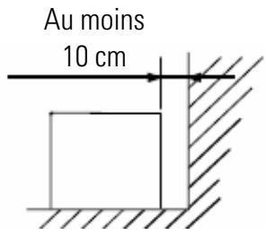 LISTO CONGELATEUR TOP CTL 91 - Ventilation - 1