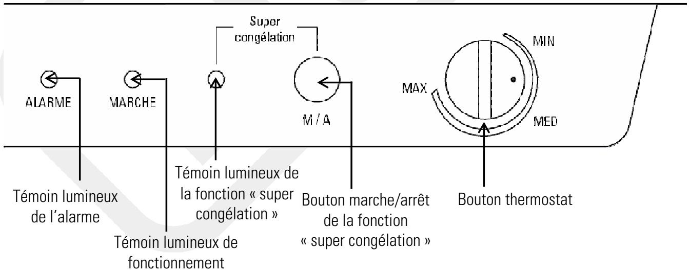 LISTO CONGELATEUR TOP CTL 91 - Description du bandeau de commandes - 1