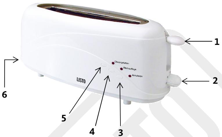 LISTO GP L5 - Description de l'appareil - 1