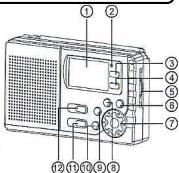 LISTO RADIO R351 - Description de l'appareil - 1