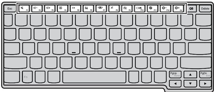 LENOVO IDEAPAD S200 - Anvanda tangentbordet - 2