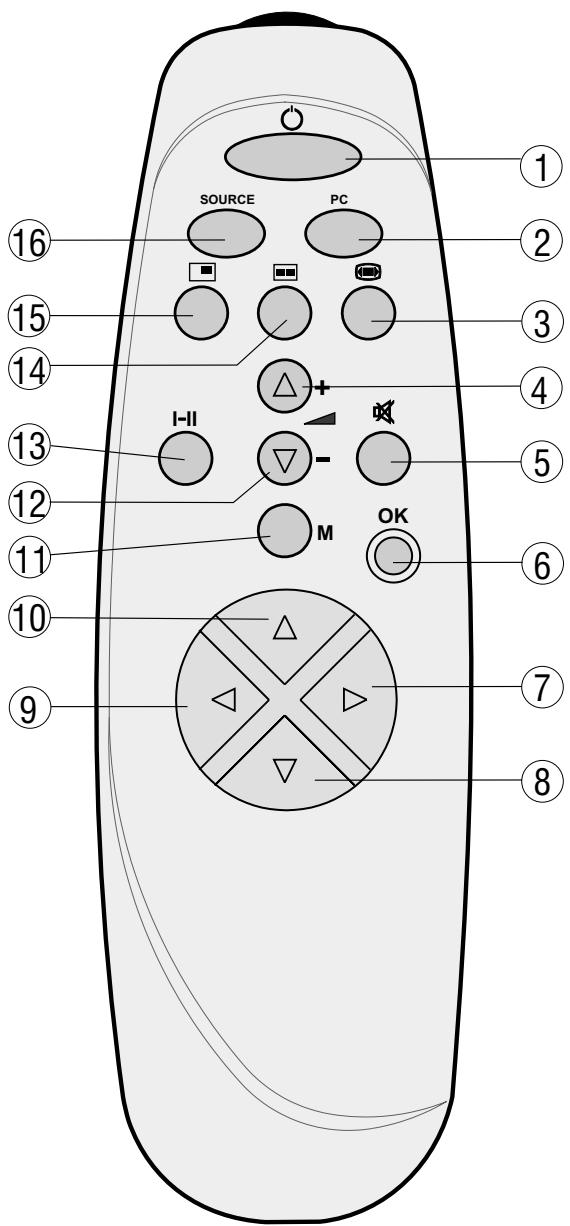 HITACHI 42PMA225EZ - remote control - 1